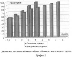 Способ лечения эндотоксикоза при хроническом пиелонефрите (патент 2449807)