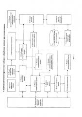 Система автоматизированного сбора и обработки данных gps-мониторинга (патент 2598787)