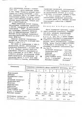 Шихта порошковой проволоки (патент 1593861)
