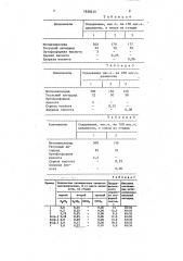 Способ получения ацетата целлюлозы (патент 1636415)