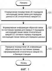 Устройство и способ передачи состояния приема данных с использованием обратной связи (патент 2573230)