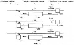 Способ эксплуатации сверхпроводящего кабеля и сверхпроводящая кабельная система (патент 2338281)