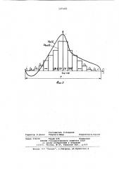 Способ подавления квадратурных составляющих периодического сигнала (патент 1075420)