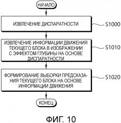 Способ и устройство кодирования изображений с эффектом глубины при кодировании видео (патент 2661331)