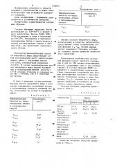 Битумная эмульсия (патент 1162841)