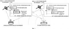 Способ определения координат радиопередатчиков с использованием глобальных навигационных систем и устройство для его реализации (варианты) (патент 2321017)