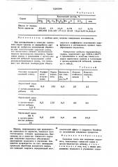 Сырьевая смесь для производства керамзита (патент 629194)