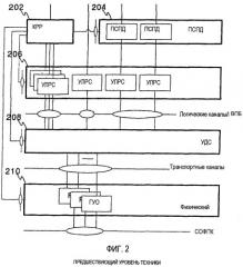 Способ и устройство для реконфигурации в беспроводной системе (патент 2384976)