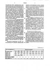 Способ очистки животноводческих отходов от солей хлорной кислоты (патент 1798329)