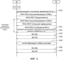 Способ и устройство для выделения идентификаторов устройств (stid) в системе беспроводного доступа (патент 2533301)