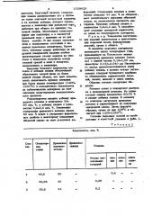 Сырьевая смесь для изготовления огнеупорного ультралегковесного материала (патент 1028629)
