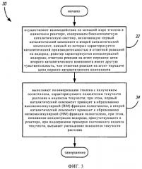 Способ получения полиолефинов (патент 2476446)