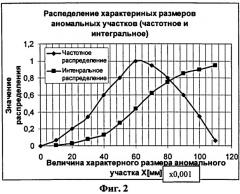 Способ теплового контроля надежности конструкций из полимерных композиционных материалов по анализу внутренних напряжений и устройство для его осуществления (патент 2506575)