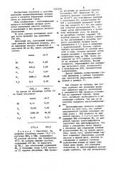 Способ получения концентрированных оксидов азота (патент 1224258)