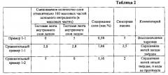 Лапша быстрого приготовления с многослойной структурой и способ ее производства (патент 2569963)