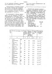 Раствор для удаления окалины и ржавчины с поверхности металлов (патент 1468968)