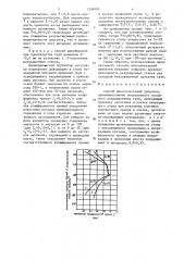 Способ многоклетевой прокатки (патент 1338909)