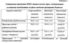 Способ повышения неспецифической резистентности организма в условиях холодового воздействия (патент 2560678)