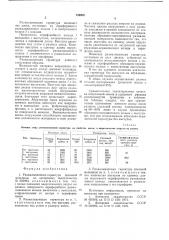 Размалывающая гарнитура дисковой мельницы (патент 730916)