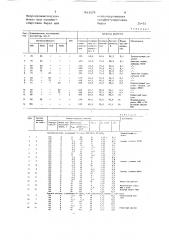 Реагент для обработки глинистых буровых растворов (патент 1645279)