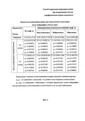 Способ коррекции микроциркуляции при повреждении стволов периферических нервов конечности (патент 2587719)