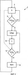 Способ эксплуатации ветроэнергетической установки (патент 2617312)
