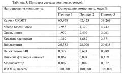 Модификатор резин и резиновая смесь на его основе (патент 2625856)