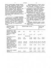 Способ золения кожевенного сырья (патент 1574633)
