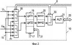 Устройство мониторинга высоковольтных вводов и сигнализации о состоянии их изоляции (патент 2328009)