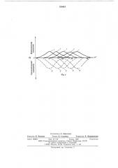 Способ регулирования поперечной разнотолщинности полосы (патент 570421)