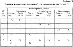 Аминопроизводные фуллерена с60 и композиционный материал, содержащий указанные аминопроизводные (патент 2254329)