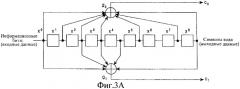 Устройство и способ кодирования /декодирования в системе связи (патент 2258306)