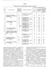 Способ получения водорастворимых эфировцеллюлозы (патент 340666)