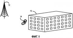 Способ балансировки нагрузки в сети мобильной связи (патент 2528951)