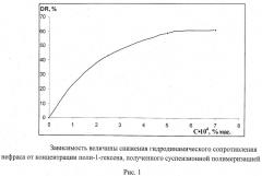 Способ получения антитурбулентной присадки суспензионного типа (патент 2443720)
