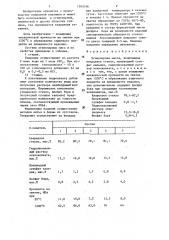 Огнеупорная масса (патент 1293156)