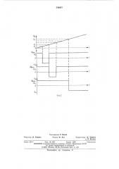 Амплитудный анализатор (патент 546847)