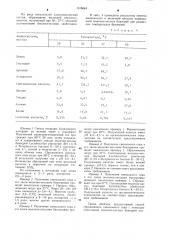 Способ приготовления свекольного напитка (патент 1316644)