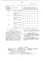 Способ предпосевной обработки семян томата (патент 858600)