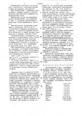 Быстрорежущая сталь (патент 1285051)