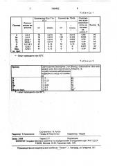 Способ получения аминоацилполимеров (патент 1666462)