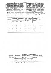 Подглазурная краска для фарфора (патент 1189823)