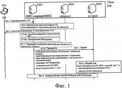 Способ, устройство, система и компьютерный программный продукт для поддержки указания на пропуск аутентификации, передаваемого из p-cscf (прокси-функция управления сеансами вызовов) в s-cscf (обслуживающая функция управления сеансами вызовов) (патент 2490813)