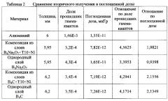 Композиция для защиты электронных приборов от воздействия излучений космической среды (патент 2619455)