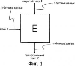 Утройство для криптографической обработки данных, способ криптографической обработки данных и программа (патент 2598327)