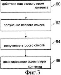 Аннотирование контента с помощью контекстных метаданных (патент 2481626)
