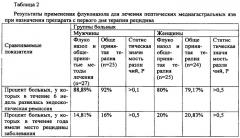 Способ лечения больных язвенной болезнью (патент 2329810)