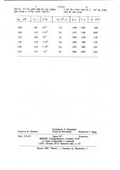 Способ определения удельной поверхности порошков (патент 1179162)