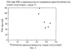 Способ изготовления электретных изделий и фильтров с повышенной стойкостью к масляному туману (патент 2246979)