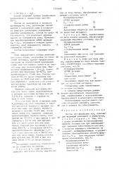 Состав для жирования кож (патент 1516492)